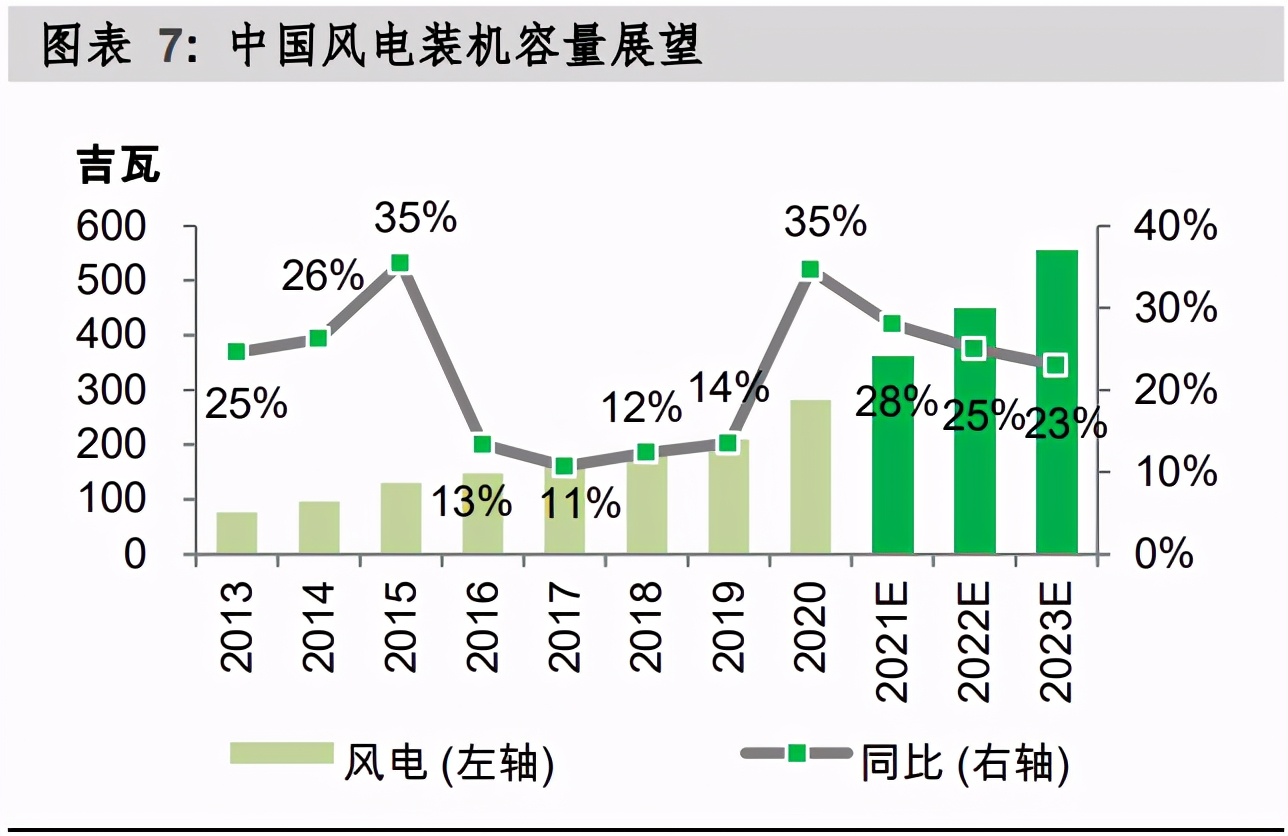 中国替代能源行业研究：风电和太阳能将在未来新政策下脱颖而出