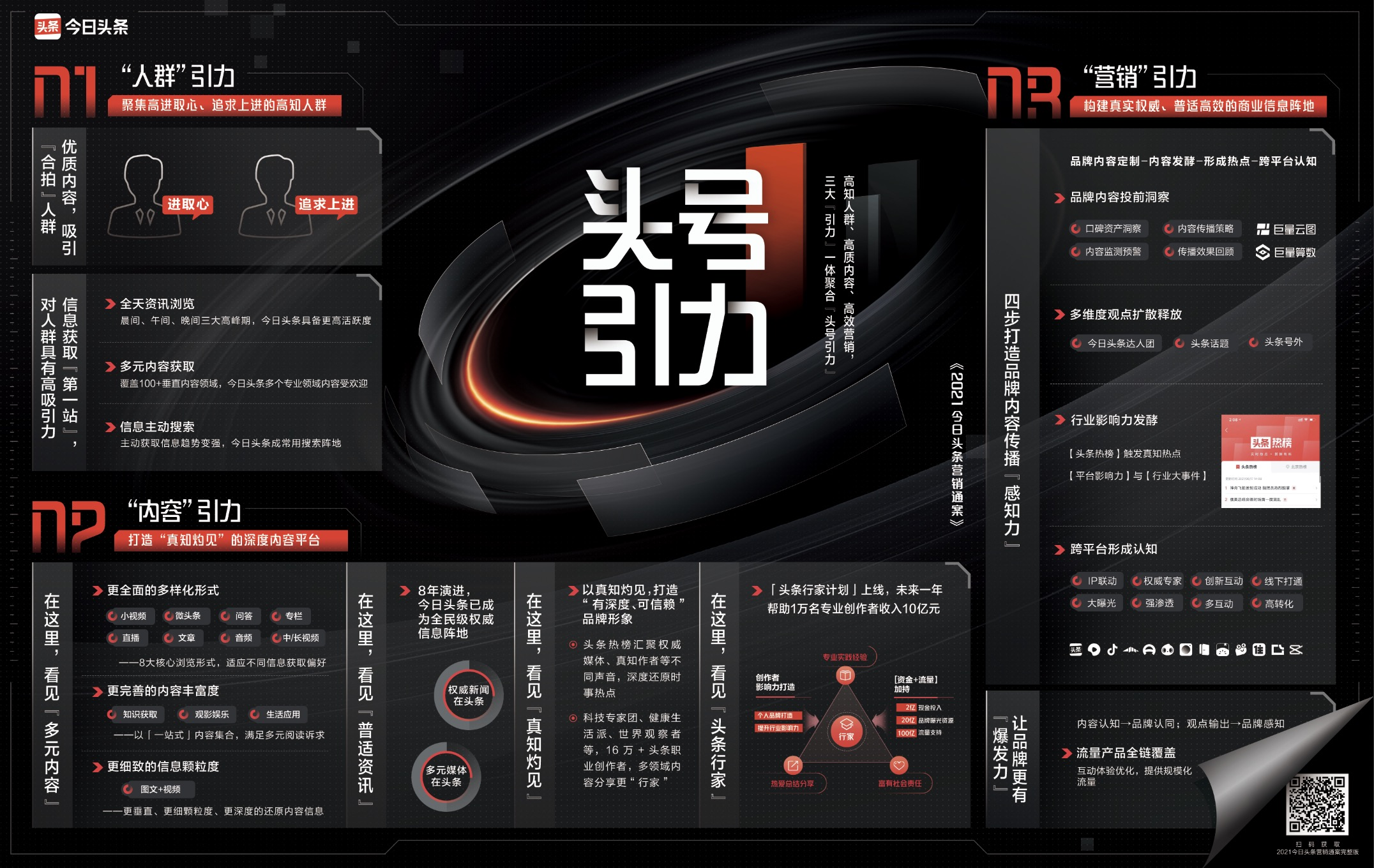 2021����ͷ��Ӫ��ͨ��������רҵ���ݴ��ڻ����������������