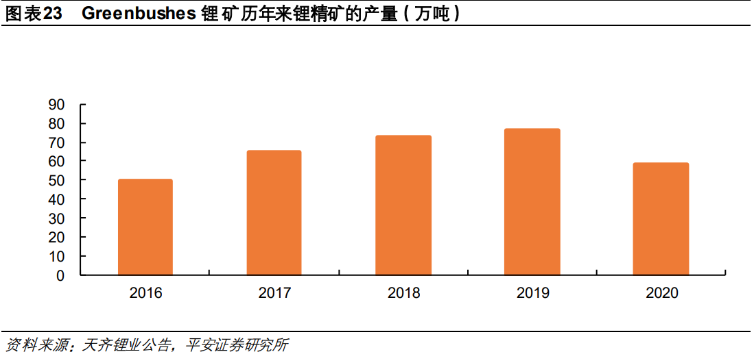 有色金属锂会员专题报告：2021年锂行业紧平衡，2022年价稳量升