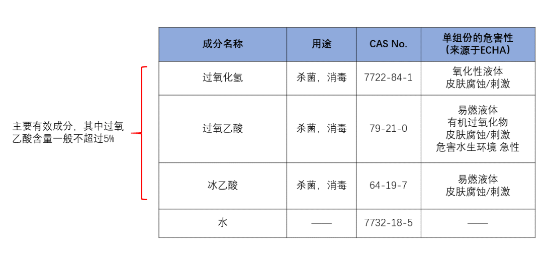 一文读懂 | 常见出口消毒类产品