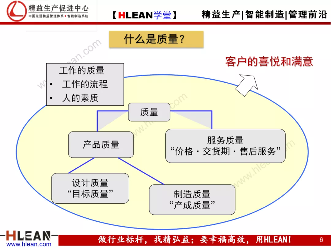 「精益学堂」现场现地解决质量问题