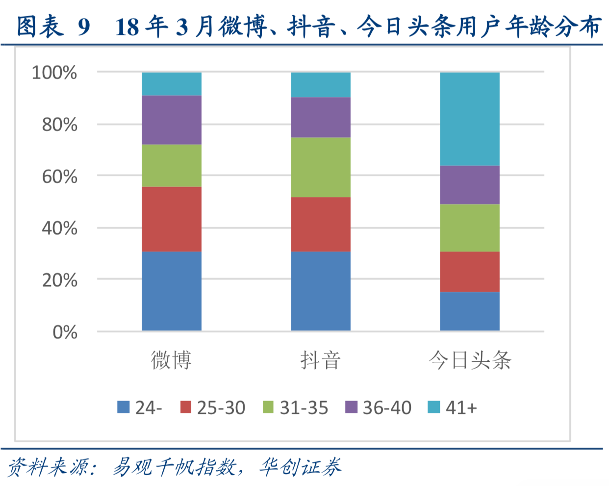 互联网行业深度研究：互联网巨头大盘点（上）