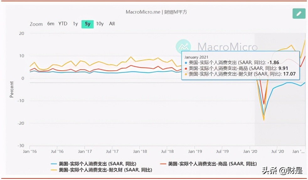 宏观经济专题研究报告：出口强韧性的拐点在哪？