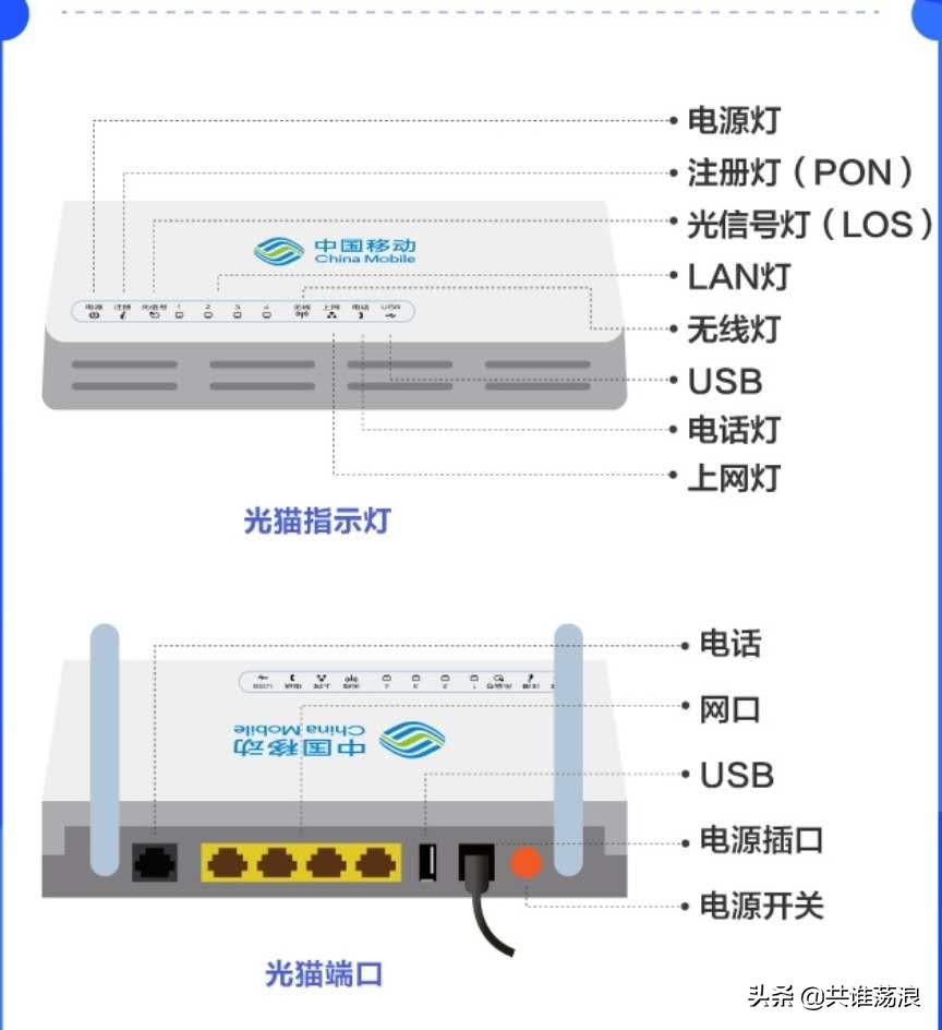 路由器los闪红灯是怎么回事好吗，怎么路由器los闪红灯是怎么回事