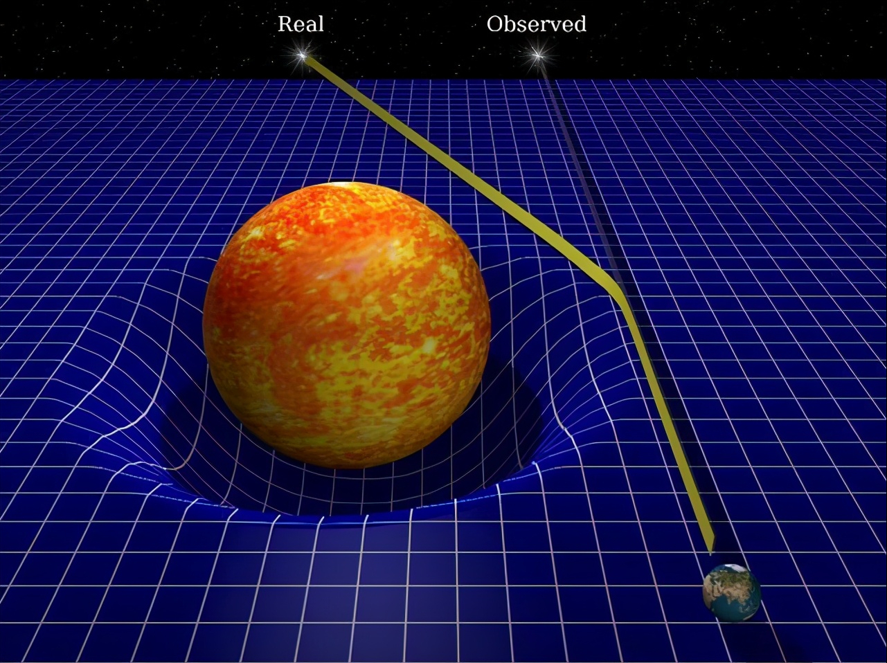 宇宙到底有多大？如何測量宇宙空間曲率？