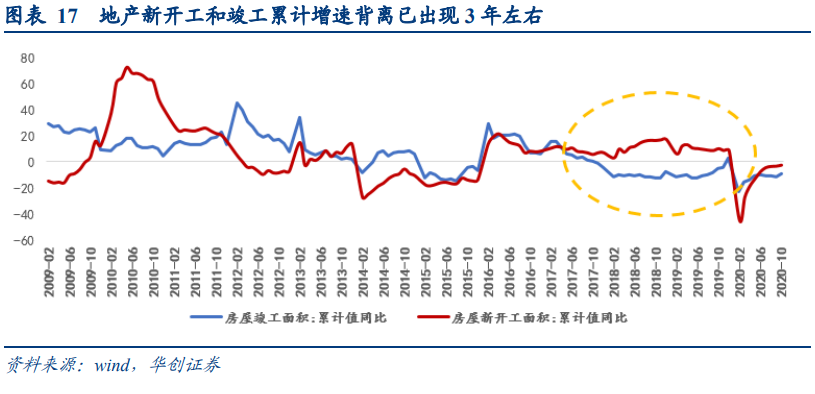 浮法玻璃行业深度研究报告：竣工逻辑有望继续演绎
