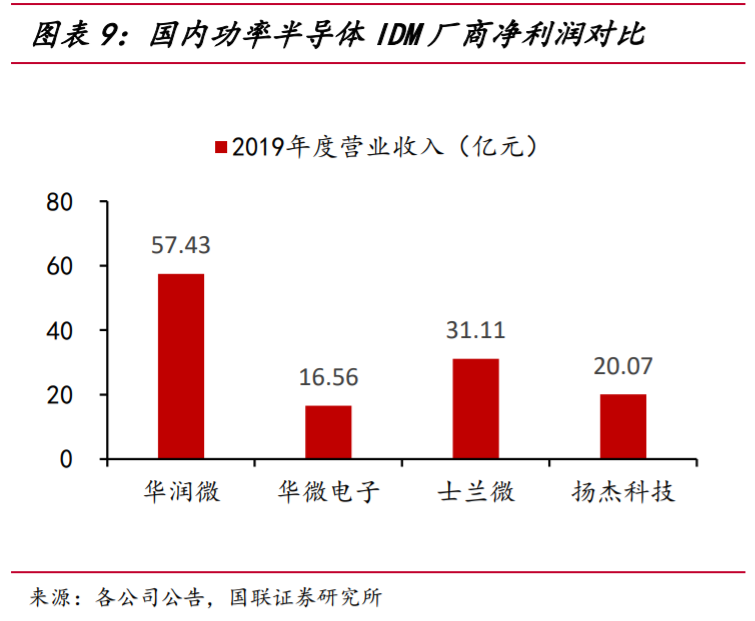 华润微深度解析：三大优势铸就国内IDM龙头