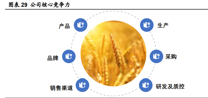 金龙鱼深度解析：厨房食品业务优势突显，饲料业务景气上行
