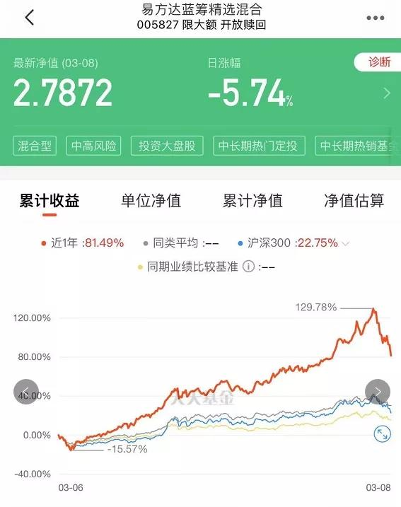 基金人已亏到毫无波澜?已有基金13天"巨亏