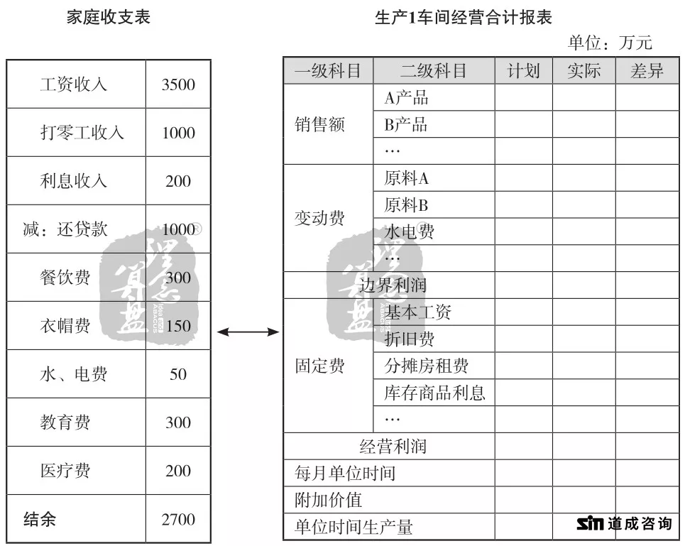 阿米巴怎么核算利润，你是真的清楚吗？