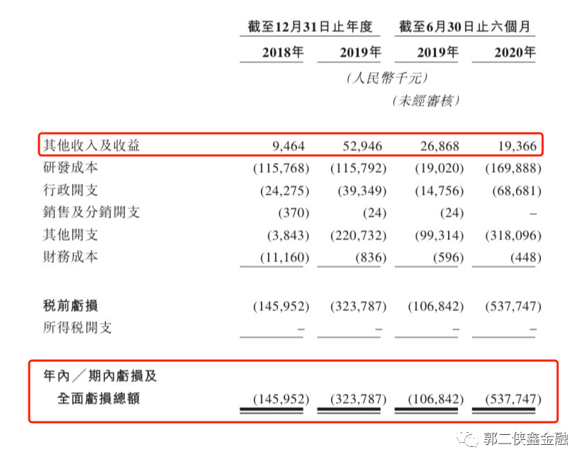 德琪医药，4个月估值翻倍，10名基石不嫌贵认购53.25%