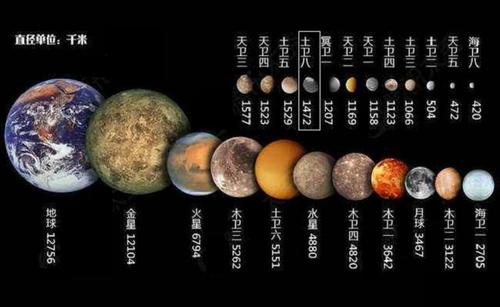 太阳系唯一拥有星环的卫星，水竟比地球还多！但可能出现生命