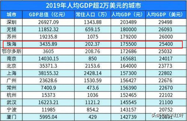 大湾区的“幸福之城”，有钱人的投资天堂，刚