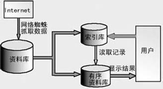 「SEO入门」什么是区域搜索？有什么特点？与SEO的关系是什么？