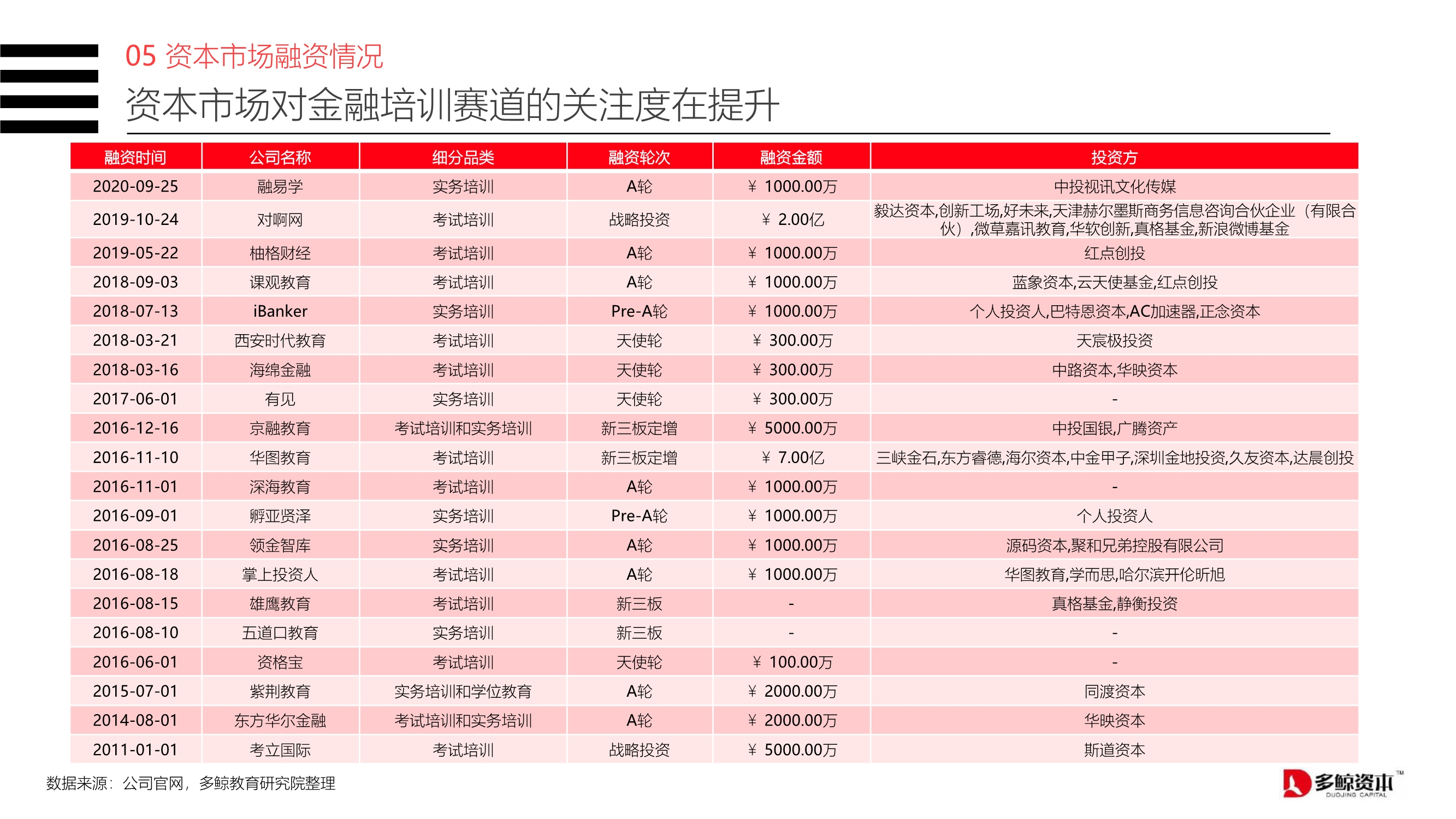2020中国金融理财培训行业报告