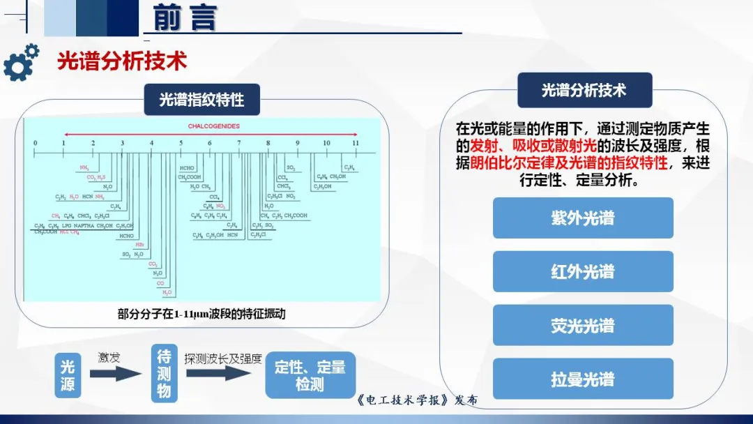 湖北工业大学张晓星教授：光谱检测技术在环保气体研究中的应用