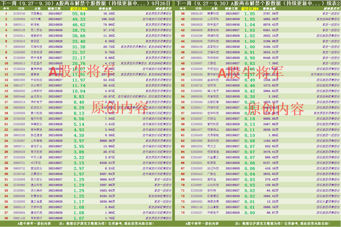 下一周（9.27—9.30）持有这些个股的要小心了（附个股名单）