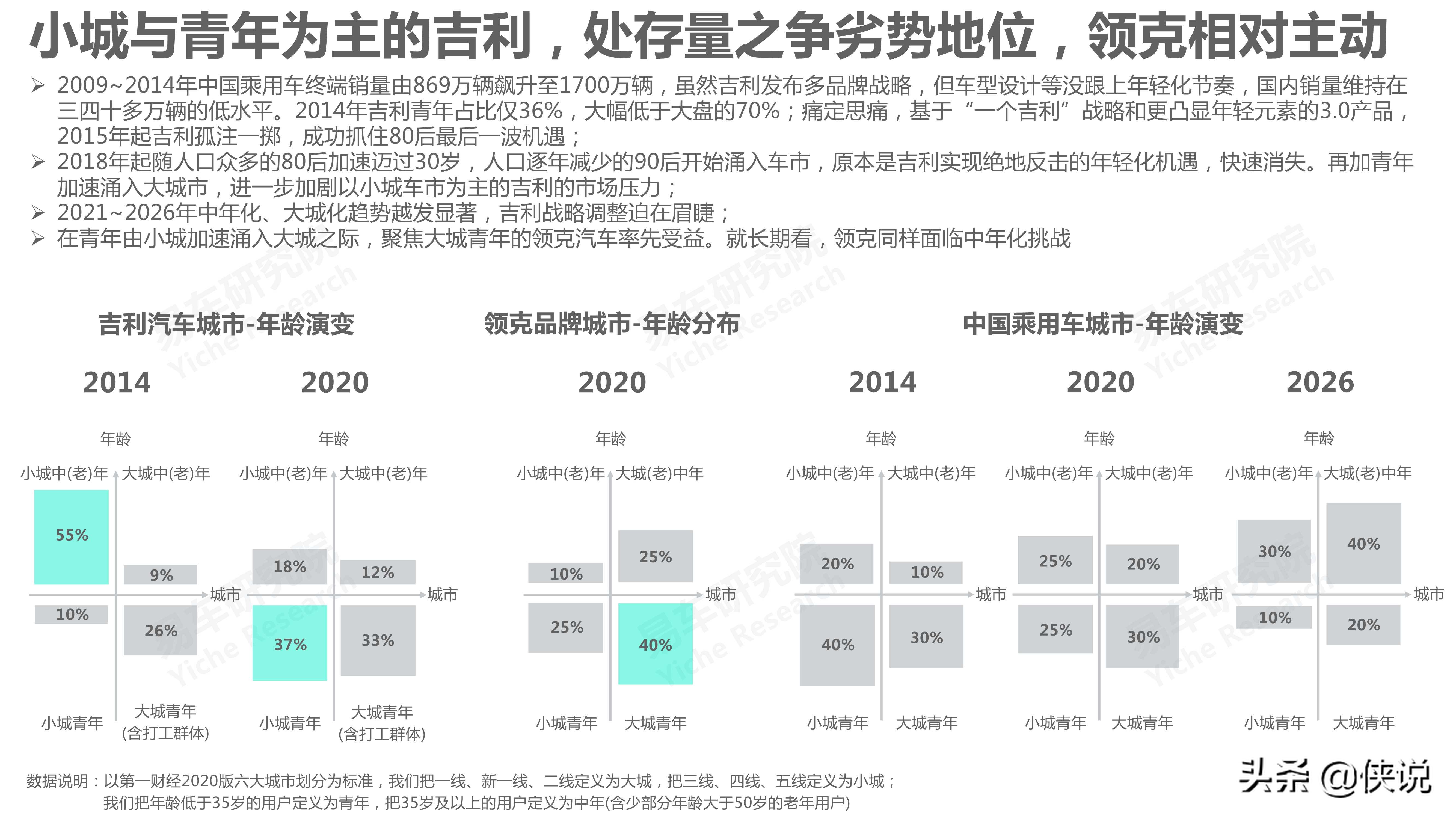 吉利汽车市场竞争力分析报告2021版