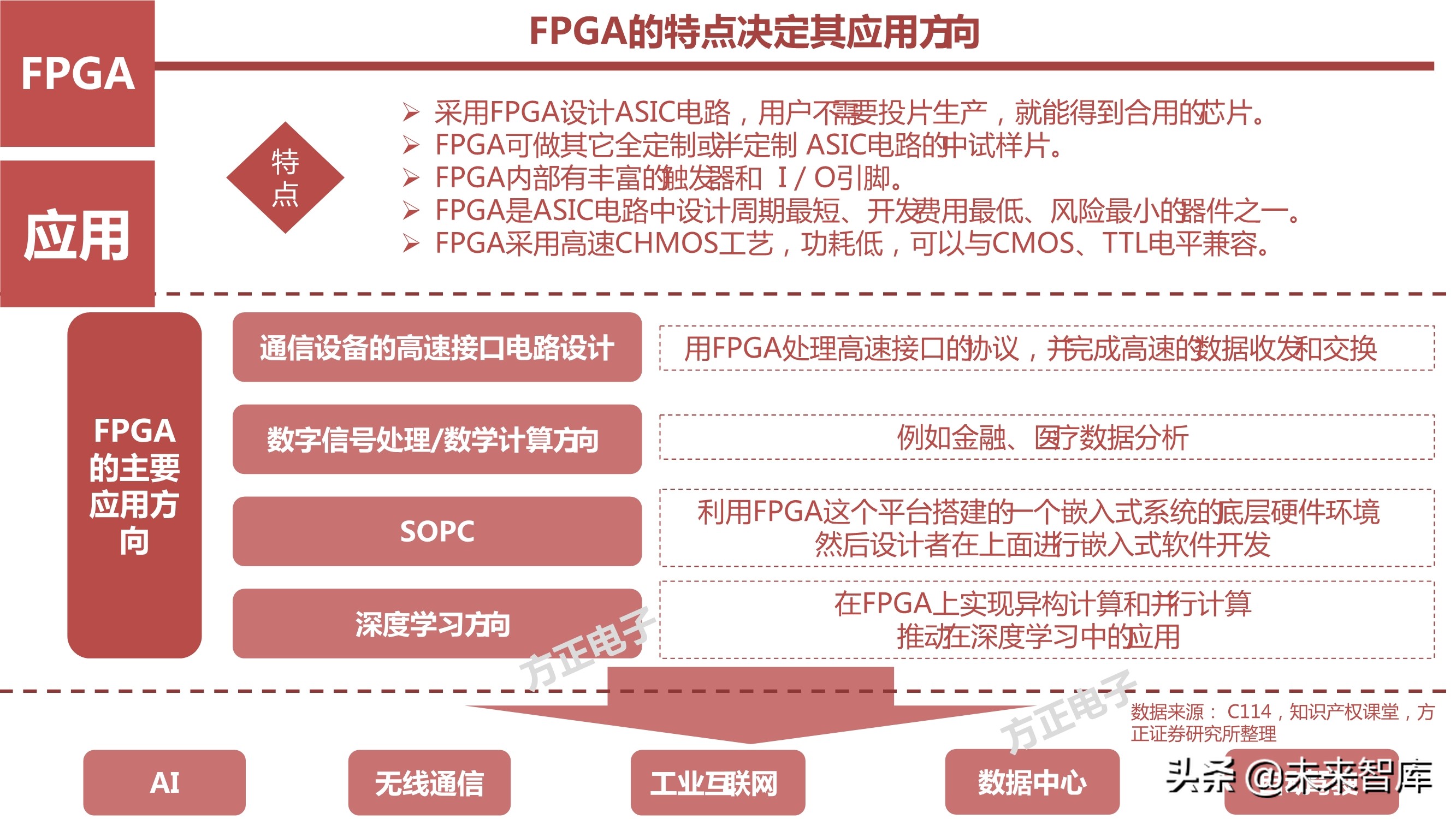 AI芯片产业研究之国产FPGA专题报告