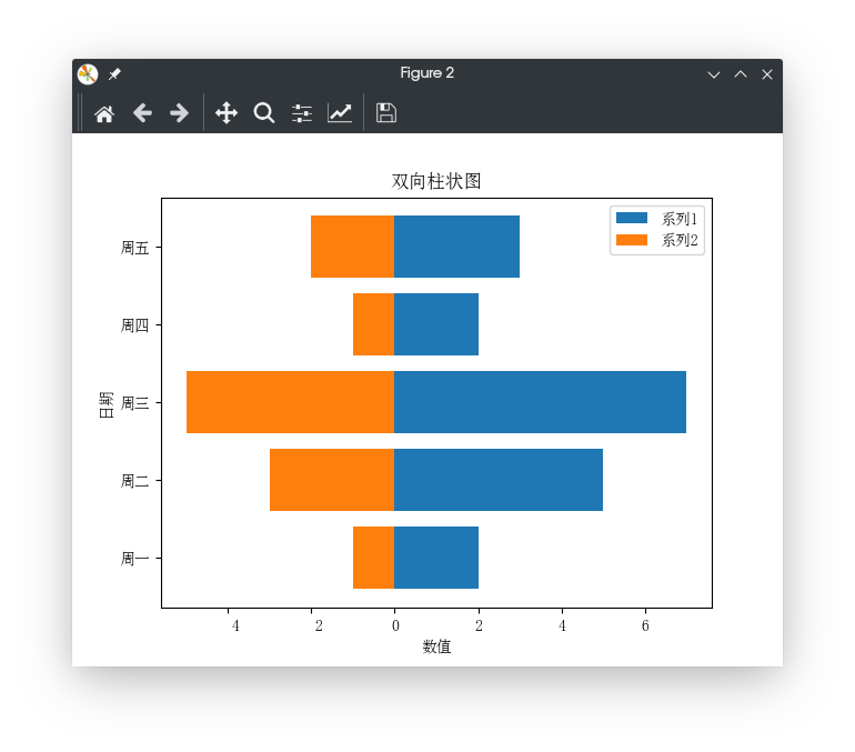 用python画双向的柱状图