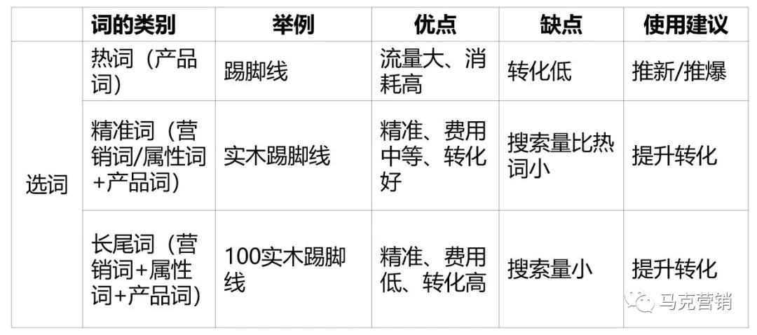 1688网销宝如何优化才省钱？