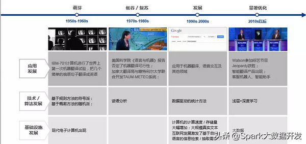 人工智能的发展历史