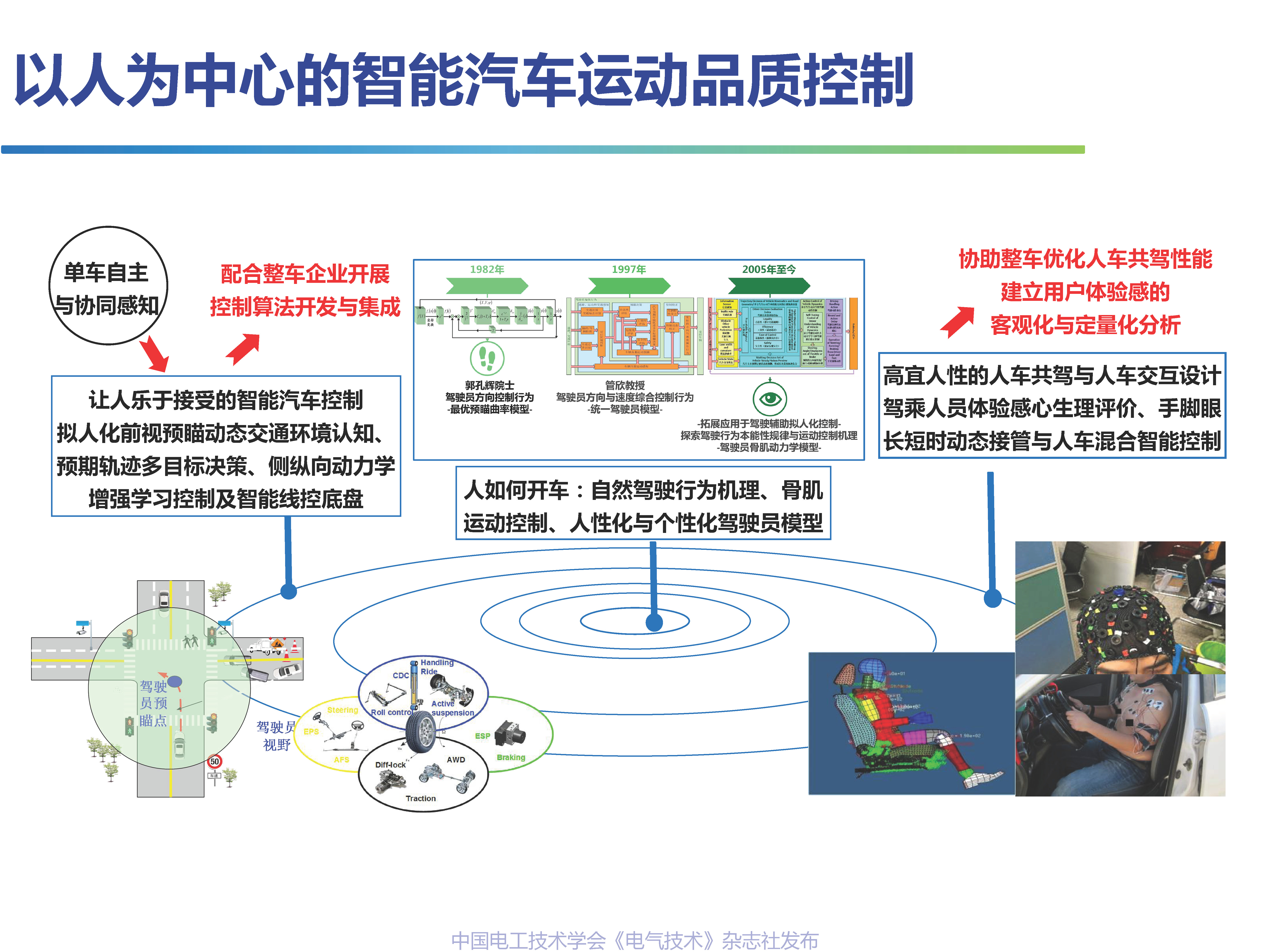 吉林大学高振海教授：智能汽车驾乘人员体验感的数字化测评技术