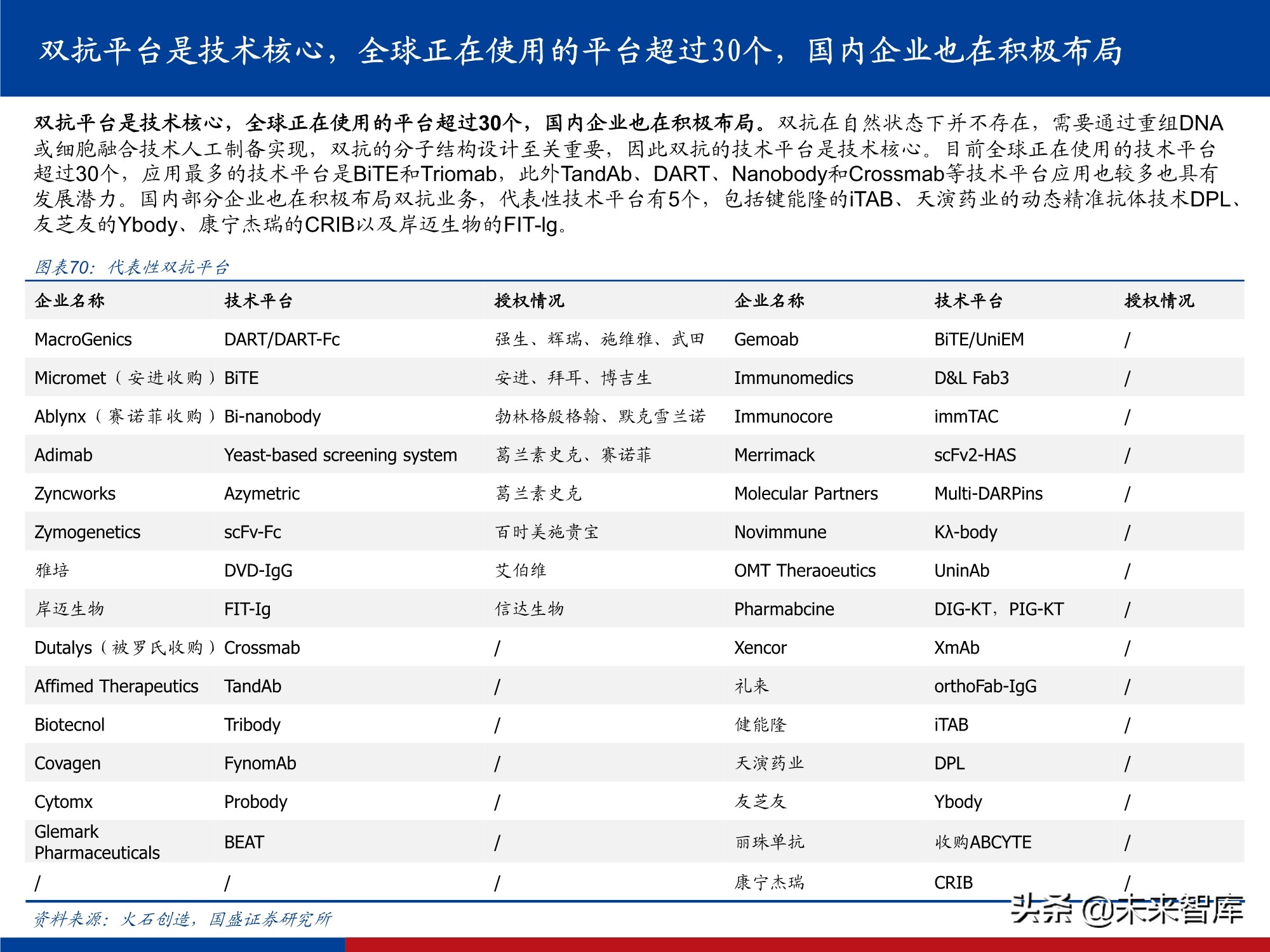 创新药行业实用投资手册2021：持续进化中的中国创新药大时代