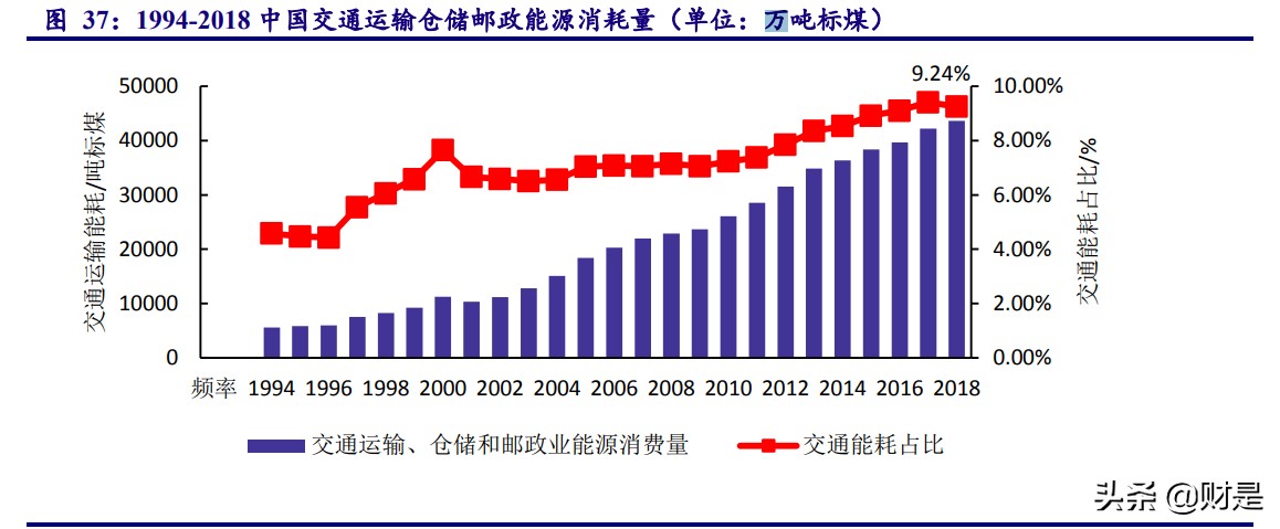 碳中和专题报告：把握“双碳”战略下的行业机遇