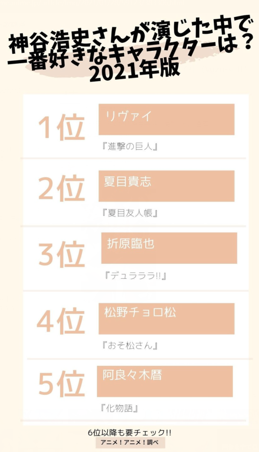 日媒投票 声优神谷浩史配音角色人气排行 兵长利威尔登顶 资讯咖
