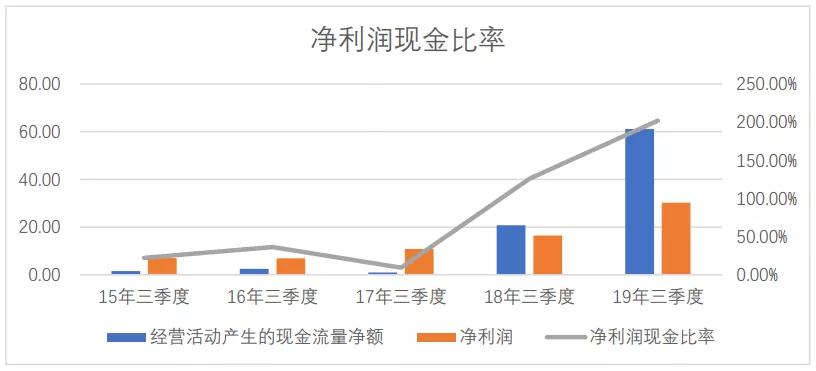 立讯精密：各业务发展良好，精密制造龙头成长超预期