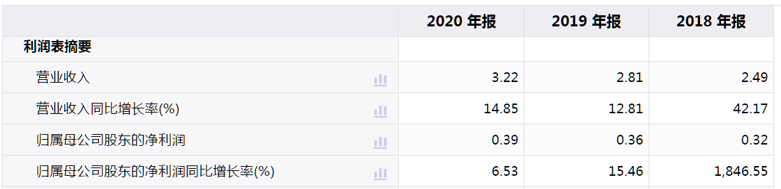 久策气体IPO：申报前夕突击入股，毛利率不敌同行存隐患