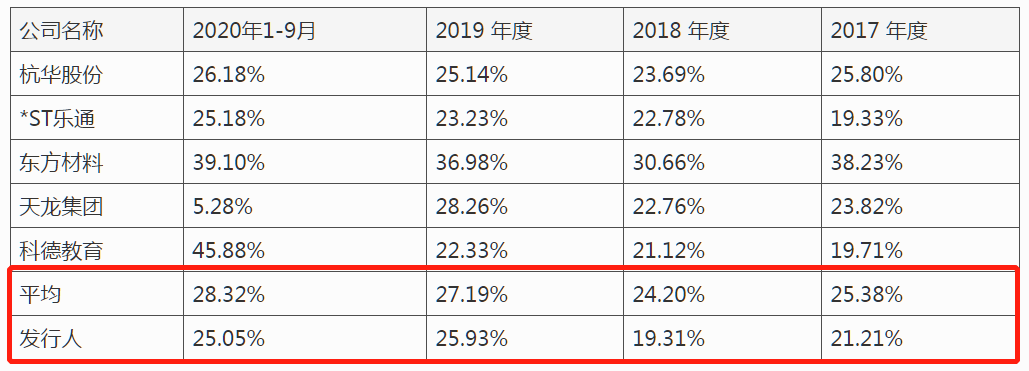 洋紫荆IPO：报告期分红4.59亿不缺钱，8名新股东“突击入股”存疑