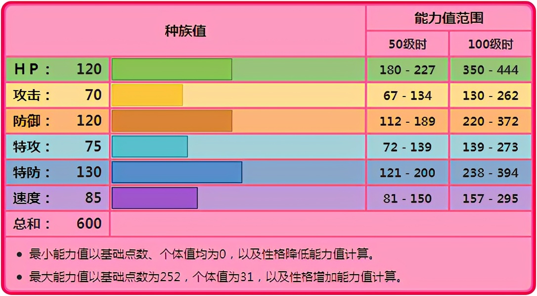 《寶可夢》月光之下的神級輔助，克雷色利亞單雙打都好用？