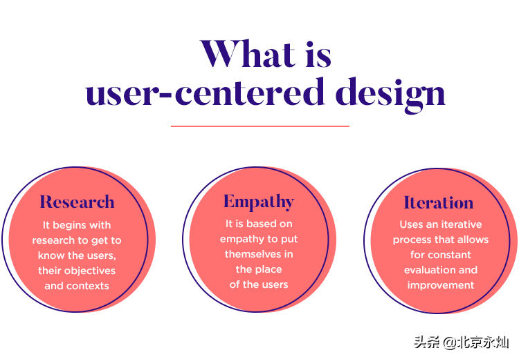 什么是用户设计，用户设计要素及流程分享？