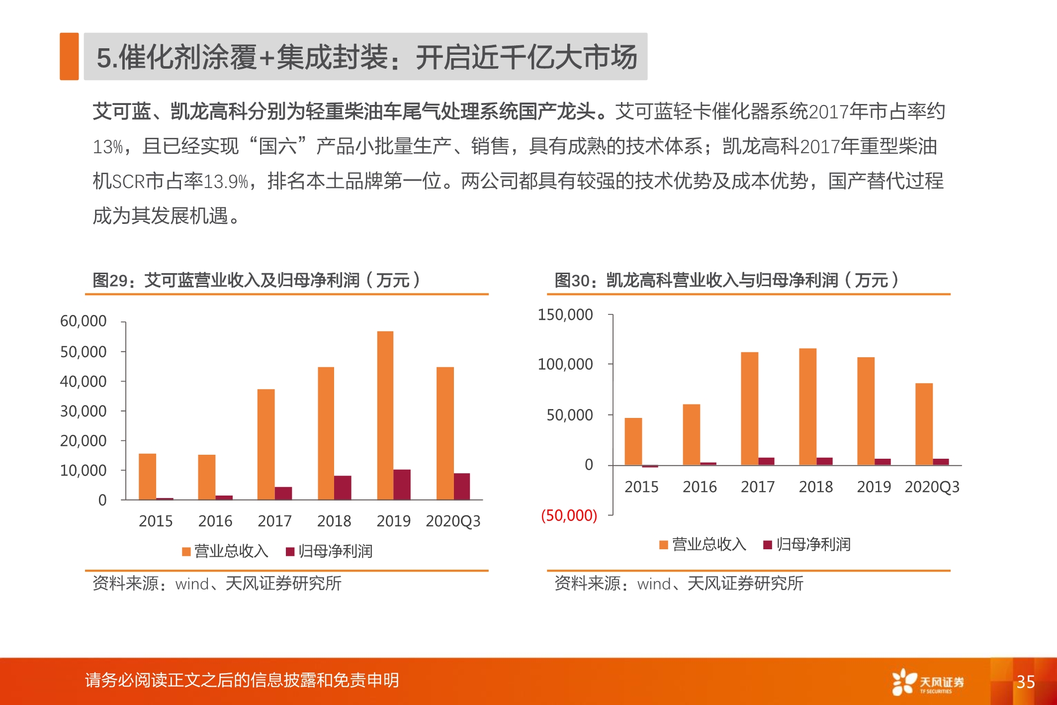 国六全产业链研究：千亿蓝海，“国六”承载