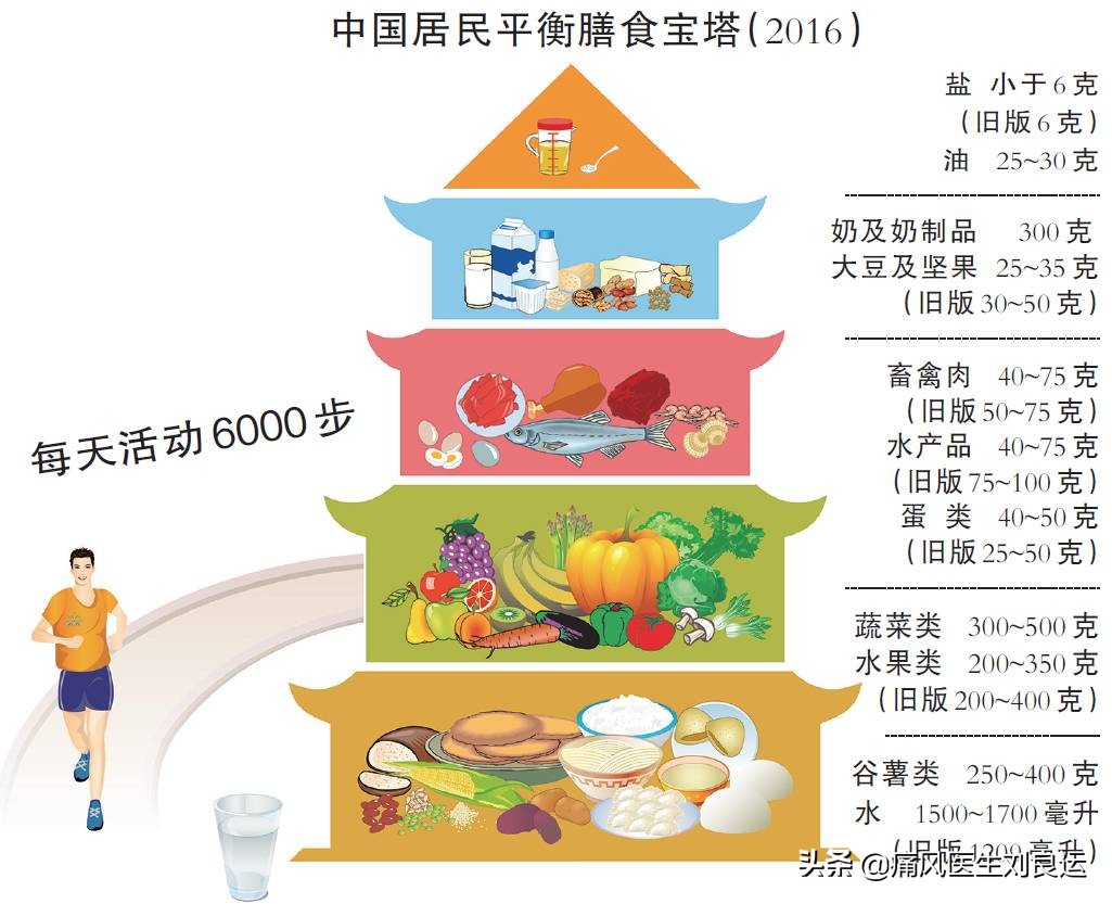 Vegetables such as spinach and lettuce are high in purine content. Can