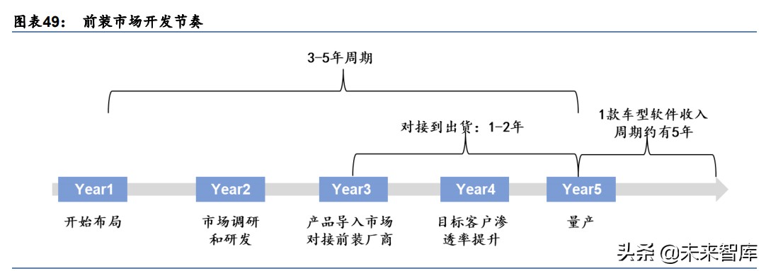 电子行业2030前瞻分析：从智能手机到智能汽车