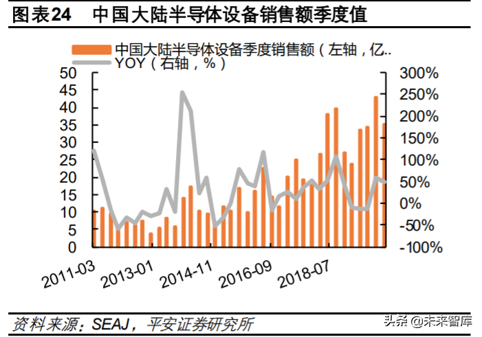 半导体清洗设备行业专题研究与投资策略