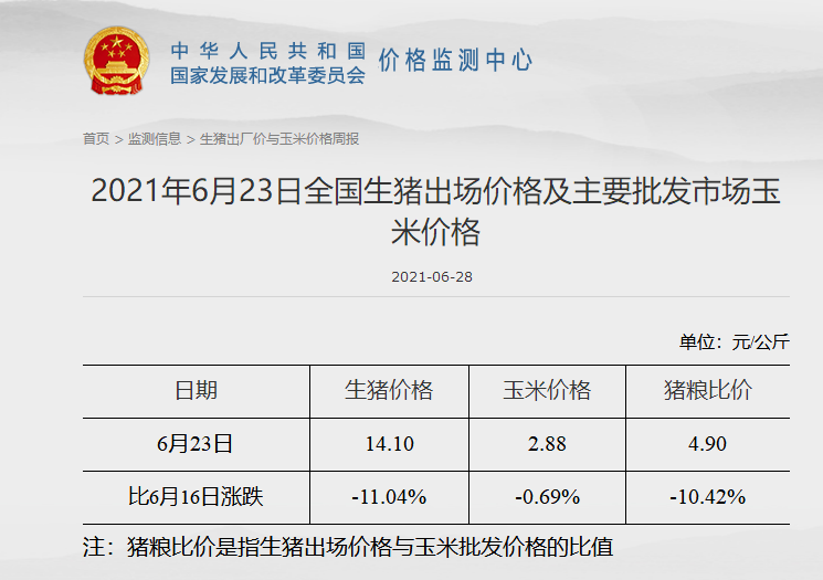 28日行情日评：猪价两天暴涨4元，发改委猪价下跌一级预警却来了