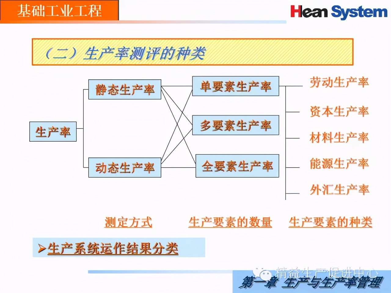 「精益学堂」生产与生产率管理（二）