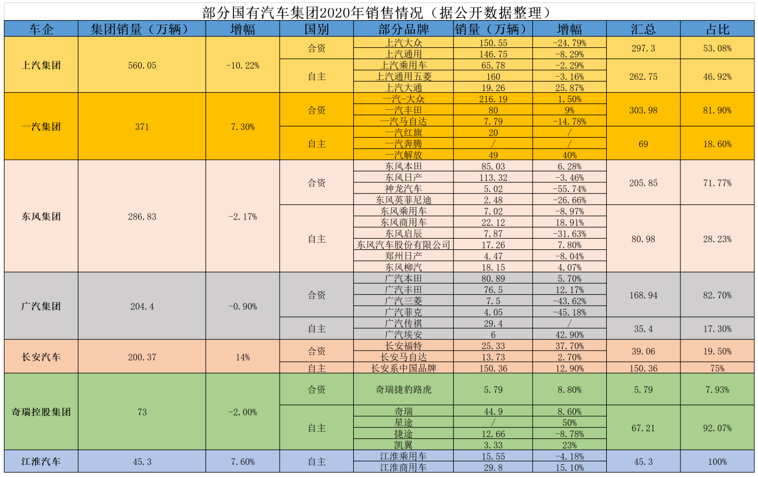 销量跌回年前，广汽传祺不再“传奇”