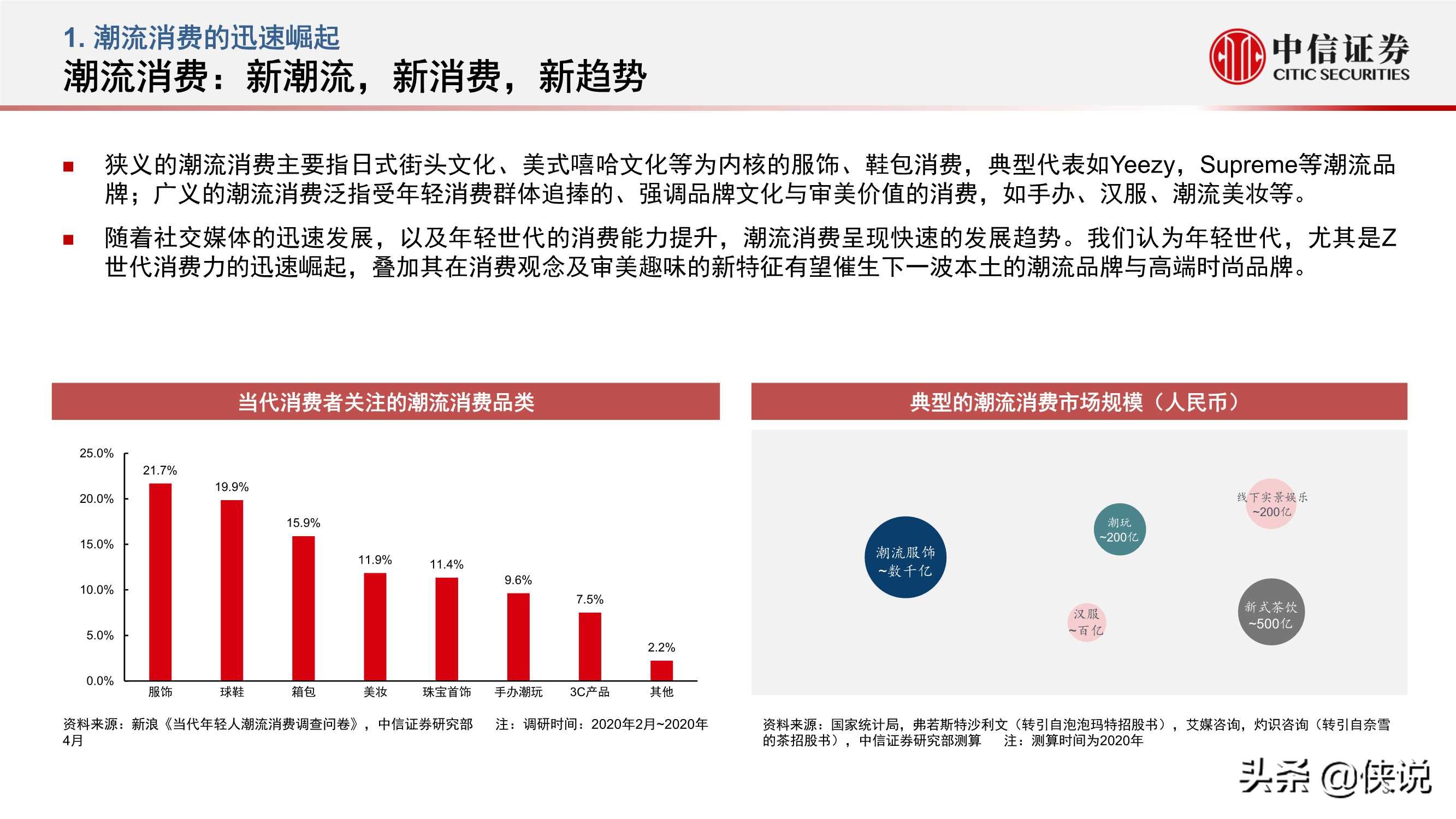 后浪弄潮，面向年轻世代的潮流消费