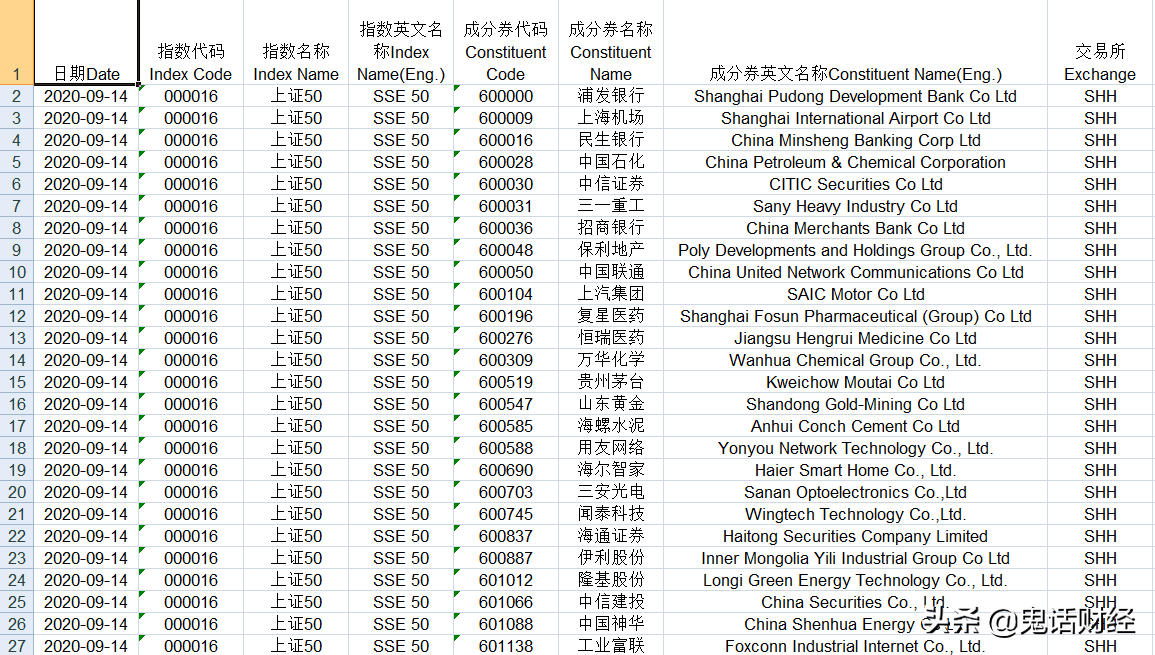 跟我学：如何才能买到连续涨停的股票