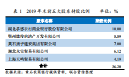 黄石农商行逾四成股权被质押信贷资产质量反映不真实遭罚25万