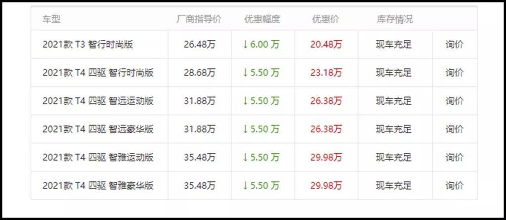 降价汇总｜优惠一辆宝马3系的价格，开揽胜的机会来了
