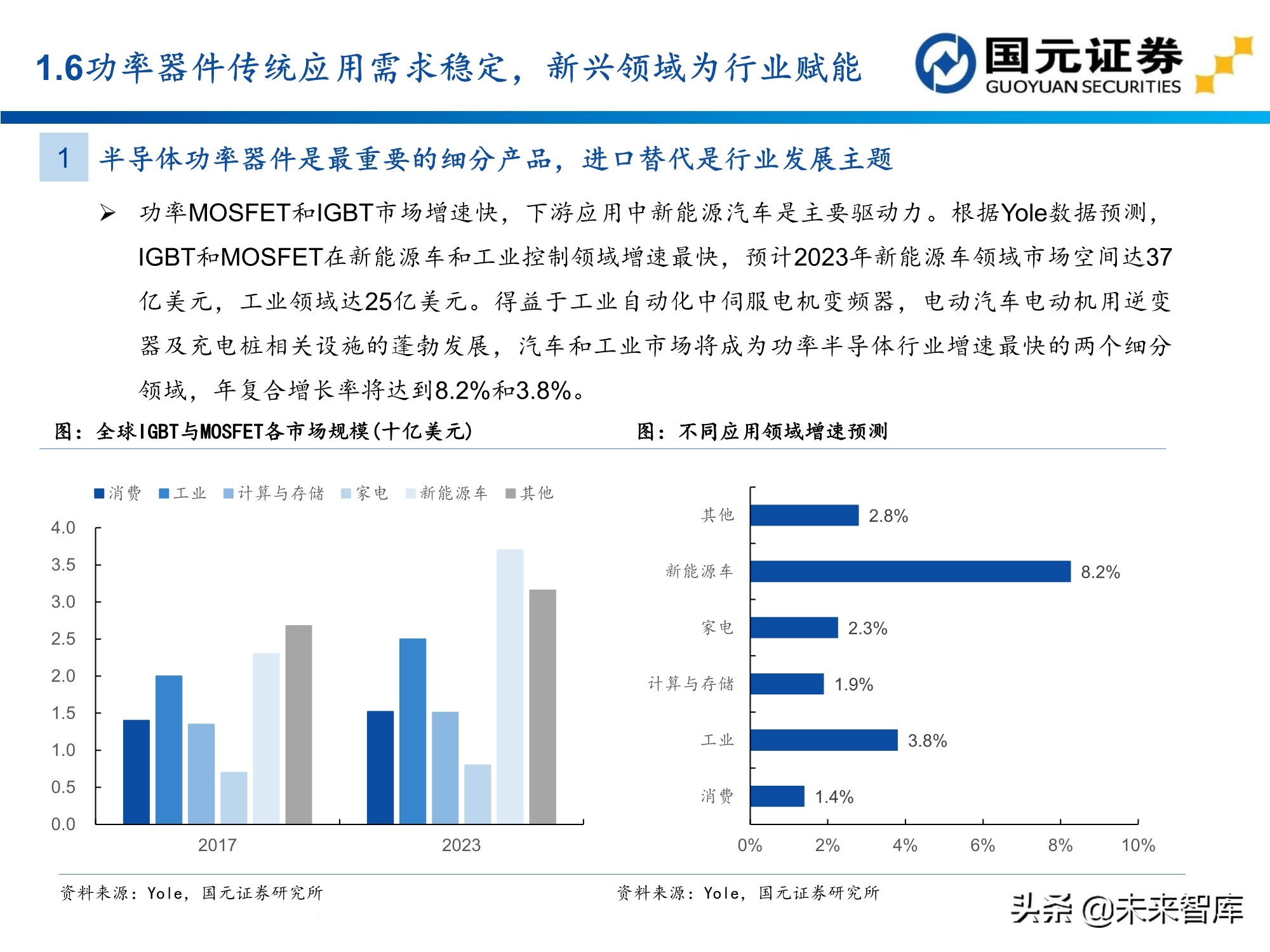 半导体及电子行业157页深度研究报告：电子产业创新与格局重构