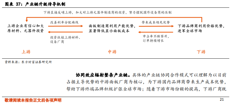 面板产业深度报告：景气度提升，多重技术在细分领域激烈角逐