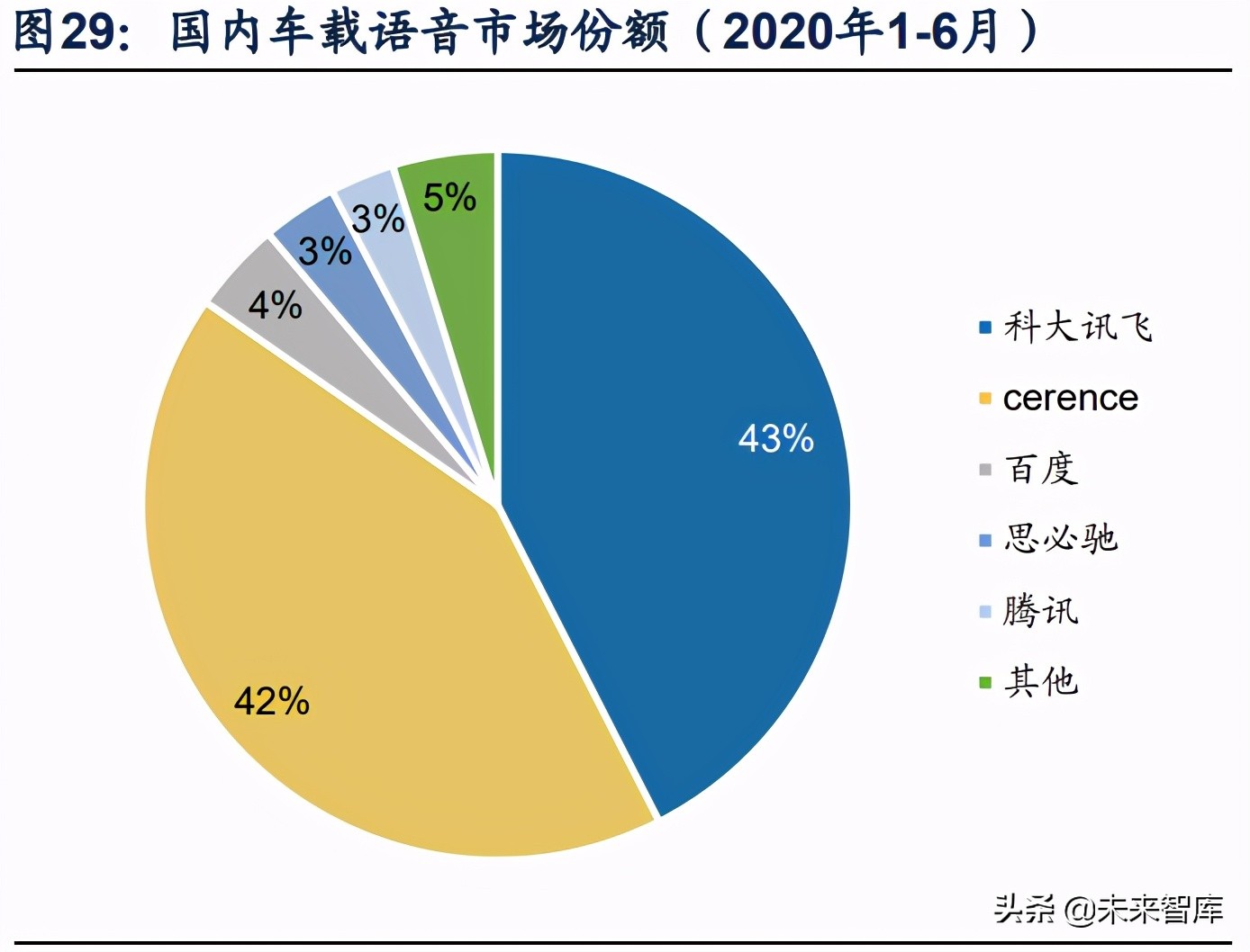 汽车智能座舱产业市场机会深度分析：趋势、格局、机遇