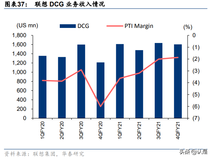 联想集团专题研究：3S战略赋能全球智慧化